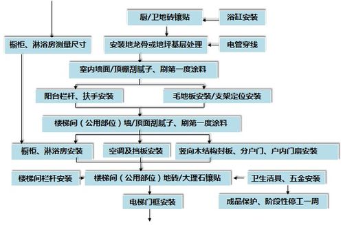 地產(chǎn)全裝修工程管理與道路建設(shè)流程的協(xié)同解析
