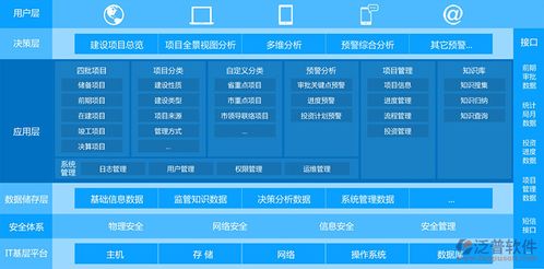 地面工程管理系統(tǒng)的核心價值與應(yīng)用實踐